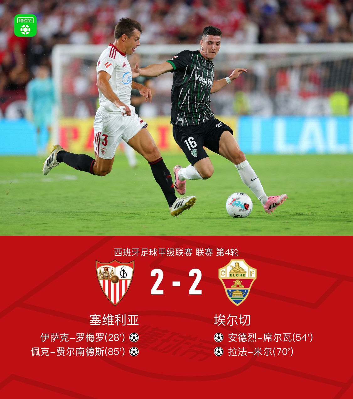 塞维利亚球员连续破门,带领球队取得连胜! 塞维利亚球员连续破门,带领球队取得连胜!
