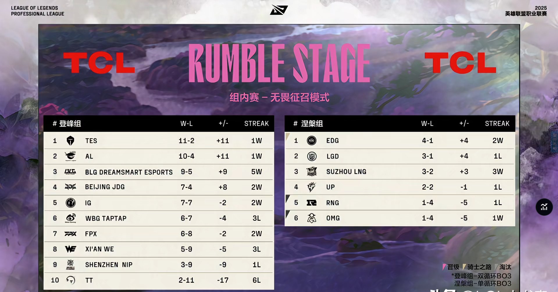 关于RNG绝杀BLG,BDD爆发神勇的信息 关于RNG绝杀BLG,BDD爆发神勇的信息