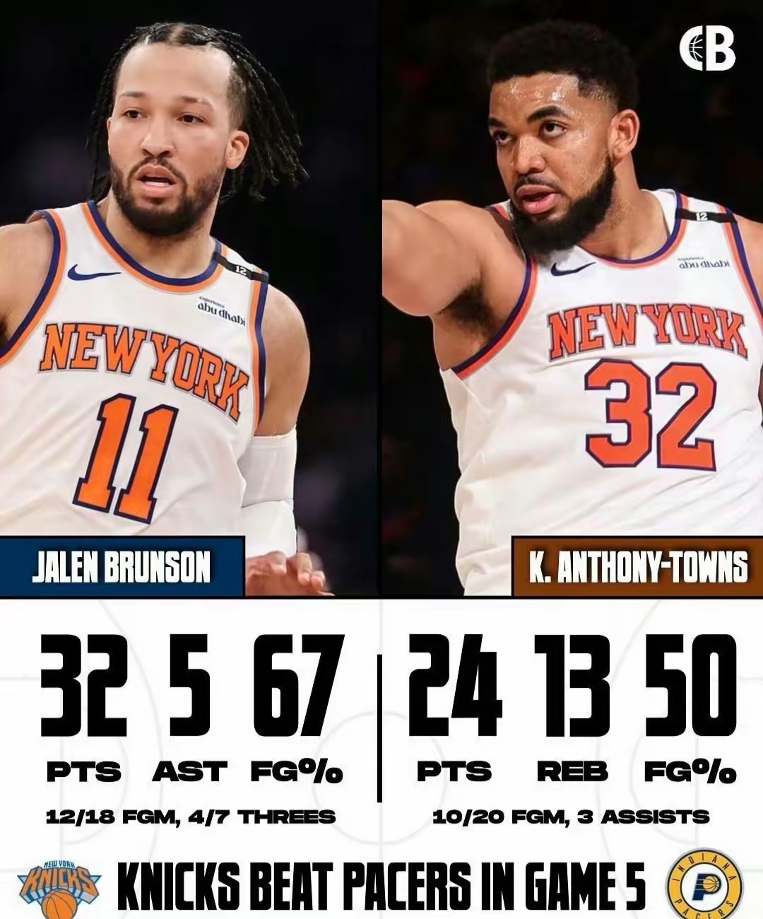 包含纽约复兴希望重现,尼克斯狂胜雄鹿势如破竹的词条 包含纽约复兴希望重现,尼克斯狂胜雄鹿势如破竹的词条